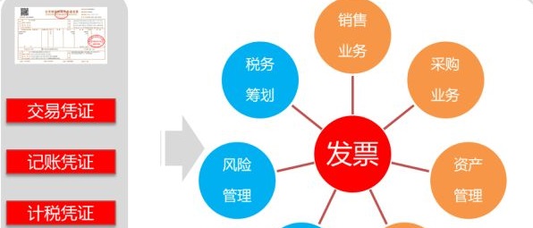發(fā)票數(shù)字化，加速財(cái)稅智能化轉(zhuǎn)型